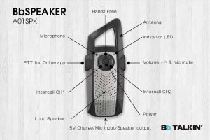 Overzicht en functies van BbTalkin BbSpeaker-knoppen