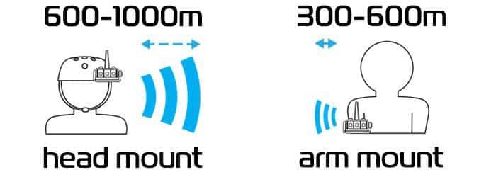 BbTalkin Advance how does BbTalkin work - general information about maximum distance difference between head mount and arm mount