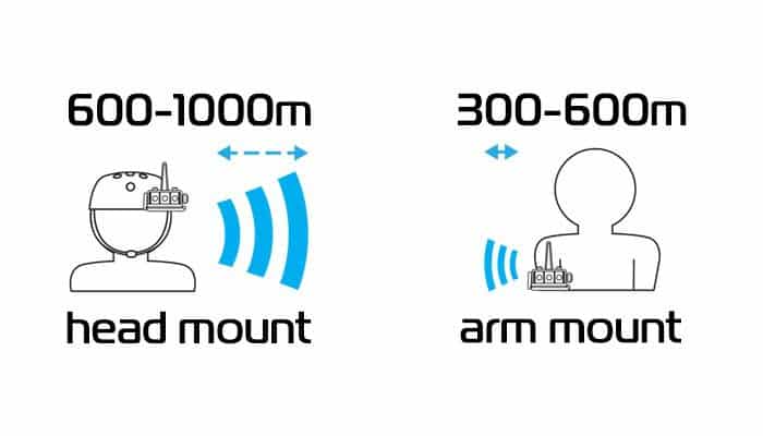 BbTalkin Advance how does BbTalkin work - maximum distance difference between head mount and arm mount