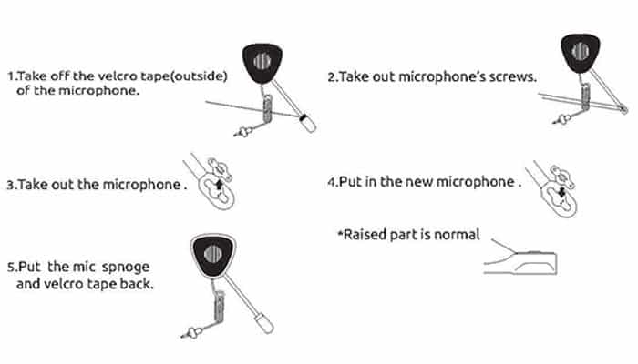 Vervangings handleiding voor BbTalkin microfoon