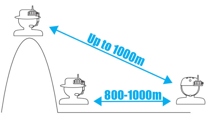 BbTalkin Advance how does BbTalkin work - maximum distance on land