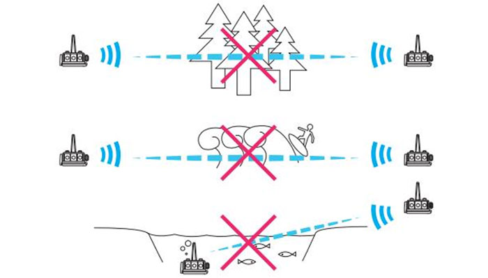 BbTalkin Advance how does BbTalkin work - general information about restrictions in line of sight