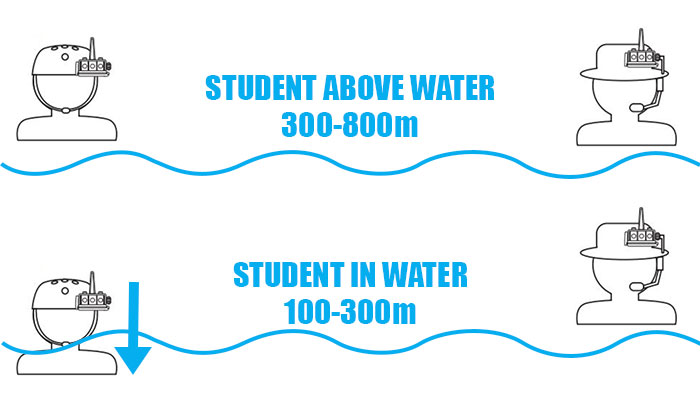 BbTalkin Advance how does BbTalkin work - general information about maximum distance on water