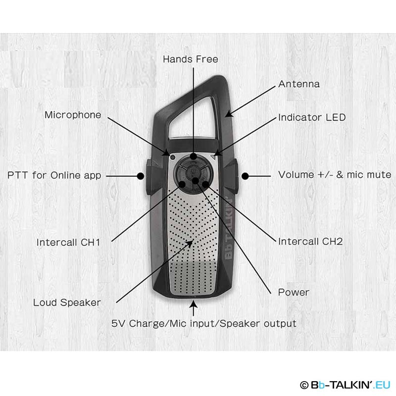 BbSpeaker ALL-IN-ONE button functions (Walkie Talkie + Advance Intercom + Music Speaker)